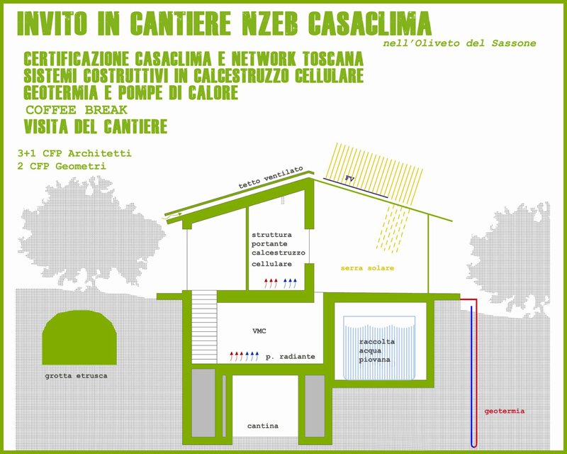 Villa mono familiare Casaclima